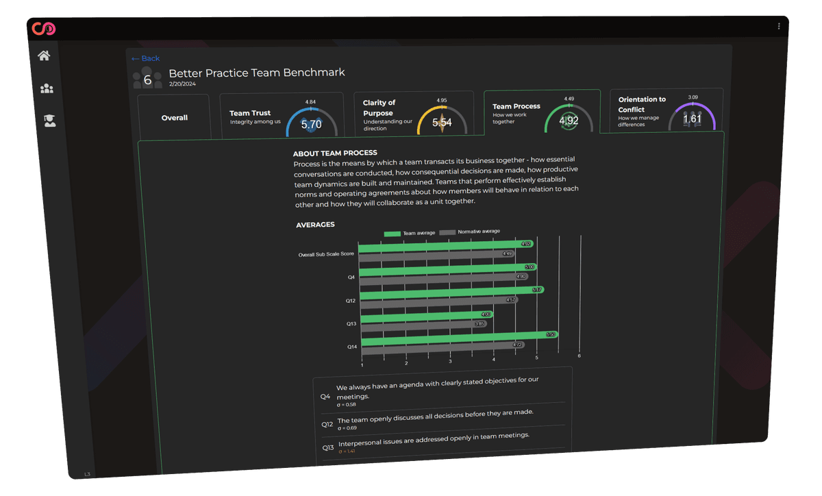 Screenshot of a Benchmark page in the Better Together platform